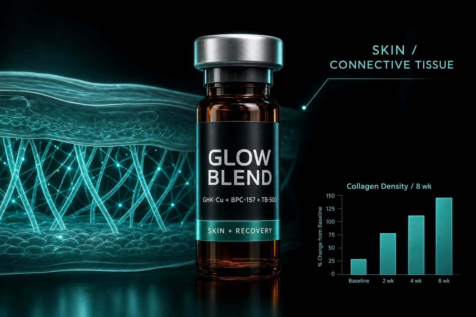 GLOW Blend pre-mixed peptide stack hero
